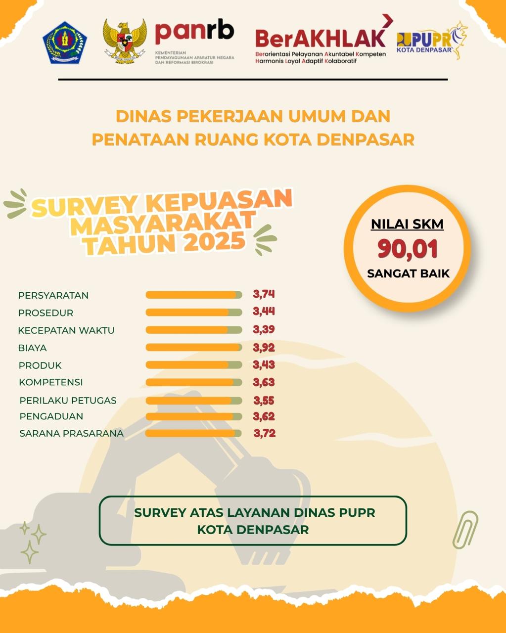 Hasil Survei Kepuasan Masyarakat